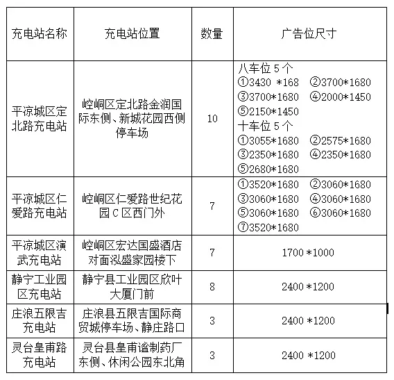 泓源新能源公司广告位招租公告(图1) 泓源新能源公司广告位招租公告(图1)