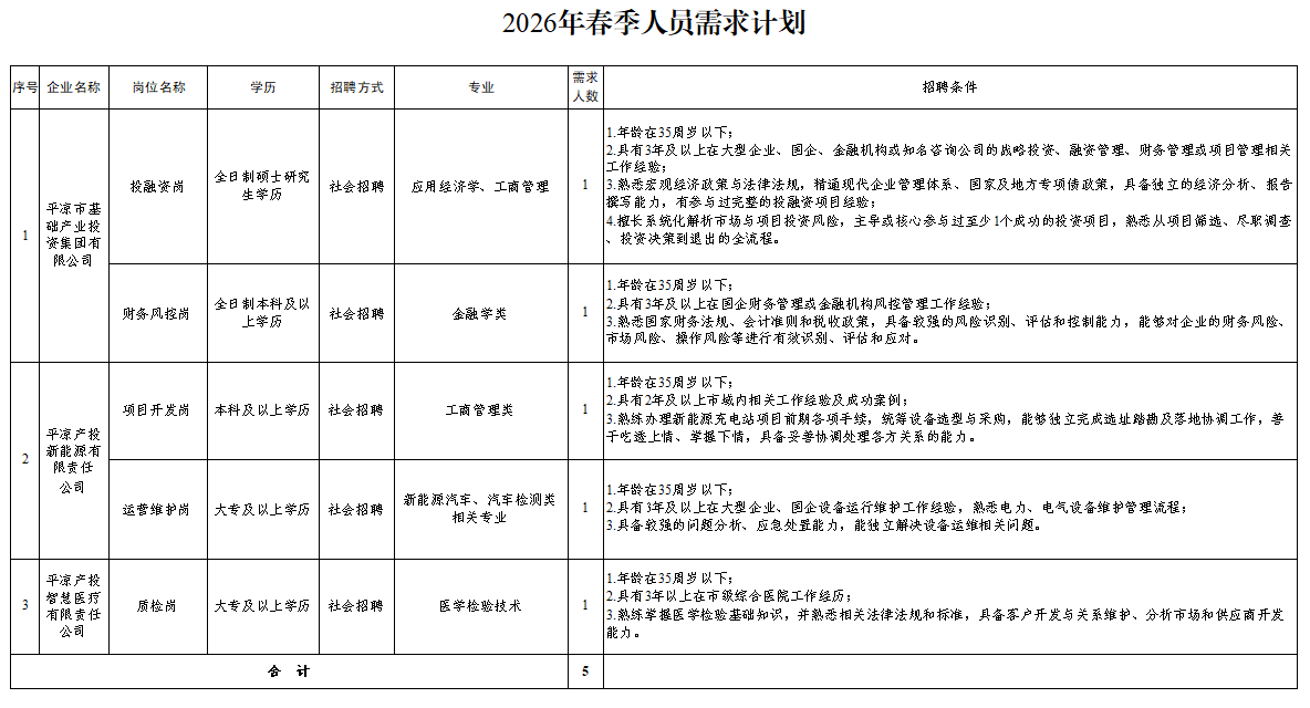 三亿(SANYI) 体育2026年春季人员招聘公告(图1)